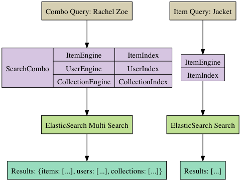 Query Example